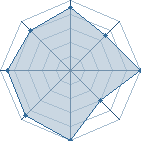 Potentiel de fullmetal cat � l'Ar�ne #12