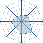 Potentiel de .: KiTsUnE :. � l'Ar�ne #12