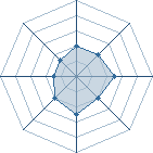 Potentiel de king � l'Ar�ne #12