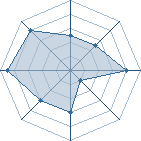 Potentiel de Hay lee � l'Ar�ne #12