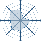 Potentiel de steve052 � l'Ar�ne #12