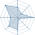 Potentiel de kaiten34 � l'Ar�ne #12