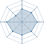 Potentiel de kakashi42 � l'Ar�ne #12