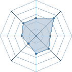 Potentiel de Genocid � l'Ar�ne #12