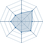 Potentiel de itachi-93 � l'Ar�ne #12