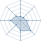 Potentiel de Inomar � l'Ar�ne #12