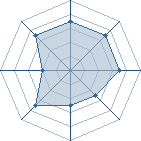 Potentiel de orochimaru � l'Ar�ne #12