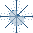 Potentiel de kotsuko � l'Ar�ne #12