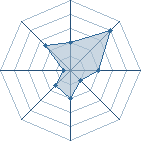 Potentiel de un_type1 � l'Ar�ne #12