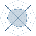 Potentiel de Furby_sama � l'Ar�ne #12