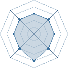 Potentiel de xexel boutbou � l'Ar�ne #12