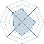 Potentiel de sasuke000 � l'Ar�ne #12