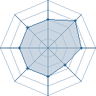 Potentiel de quarkasha � l'Ar�ne #12