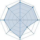 Potentiel de mejdios � l'Ar�ne #12