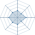 Potentiel de &curren;tem&curren; � l'Ar�ne #12