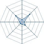 Potentiel de Lokhi � l'Ar�ne #12