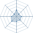 Potentiel de billie_joe � l'Ar�ne #12