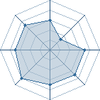 Potentiel de Lebrush � l'Ar�ne #12