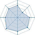 Potentiel de naruto_multi! � l'Ar�ne #12