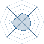 Potentiel de Le faible � l'Ar�ne #12