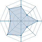 Potentiel de Sakura mankai � l'Ar�ne #12