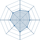 Potentiel de Jyll � l'Ar�ne #12