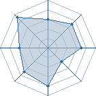 Potentiel de sidik10 � l'Ar�ne #12