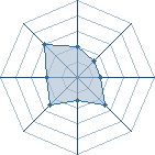 Potentiel de nami-21 � l'Ar�ne #12