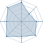 Potentiel de toto � l'Ar�ne #12