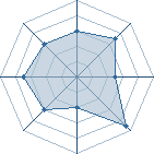 Potentiel de sakura2215 � l'Ar�ne #12