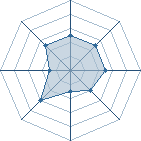 Potentiel de kakashi65191 � l'Ar�ne #12