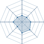 Potentiel de Osafune � l'Ar�ne #12