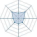 Potentiel de Magoroku � l'Ar�ne #12