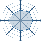 Potentiel de miss volcom � l'Ar�ne #12