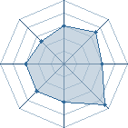 Potentiel de Kira63 � l'Ar�ne #12