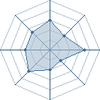 Potentiel de ouf de neji � l'Ar�ne #12