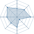 Potentiel de t3nt3n95 � l'Ar�ne #12