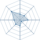 Potentiel de teoc2 � l'Ar�ne #12