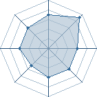 Potentiel de . Gaara sama � l'Ar�ne #12