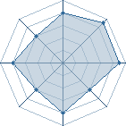 Potentiel de jerome302 � l'Ar�ne #12