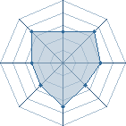 Potentiel de toky � l'Ar�ne #12