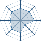 Potentiel de kaakaashii2 � l'Ar�ne #12