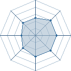 Potentiel de Lee Rock � l'Ar�ne #12