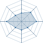 Potentiel de orochimaru762 � l'Ar�ne #12