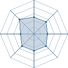 Potentiel de lOveU'z � l'Ar�ne #12