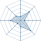 Potentiel de orosasuke � l'Ar�ne #12