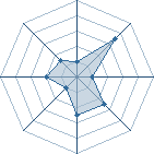 Potentiel de pleurnichard � l'Ar�ne #12