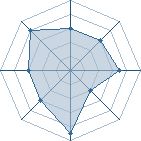 Potentiel de oruka � l'Ar�ne #12