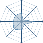 Potentiel de Kowazoe � l'Ar�ne #12