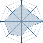 Potentiel de fio260 � l'Ar�ne #12